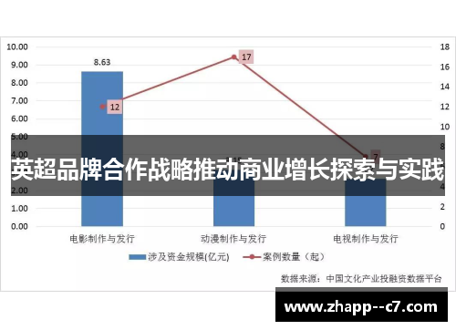 英超品牌合作战略推动商业增长探索与实践