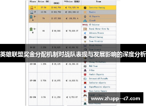 英雄联盟奖金分配机制对战队表现与发展影响的深度分析
