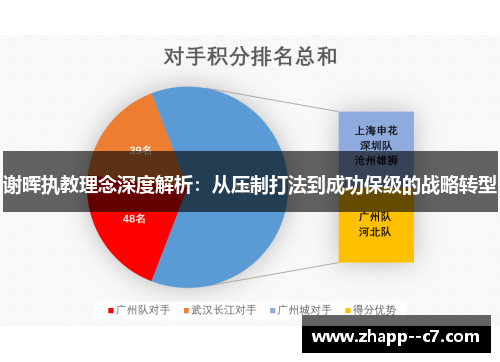 谢晖执教理念深度解析:从压制打法到成功保级的战略转型 谢晖执教理念深度解析:从压制打法到成功保级的战略转型