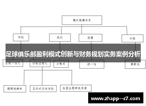 足球俱乐部盈利模式创新与财务规划实务案例分析 足球俱乐部盈利模式创新与财务规划实务案例分析
