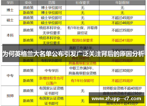为何英格兰大名单公布引发广泛关注背后的原因分析 为何英格兰大名单公布引发广泛关注背后的原因分析