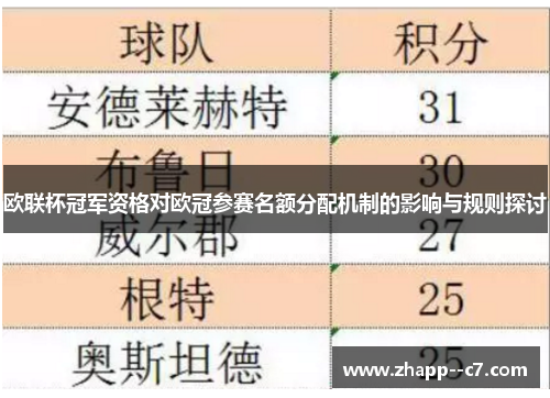 欧联杯冠军资格对欧冠参赛名额分配机制的影响与规则探讨