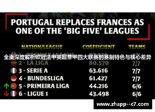全面深度解析欧冠法甲英超意甲四大联赛的赛制特色与核心差异 全面深度解析欧冠法甲英超意甲四大联赛的赛制特色与核心差异