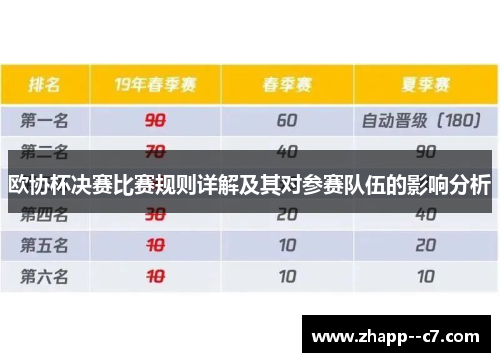 欧协杯决赛比赛规则详解及其对参赛队伍的影响分析 欧协杯决赛比赛规则详解及其对参赛队伍的影响分析