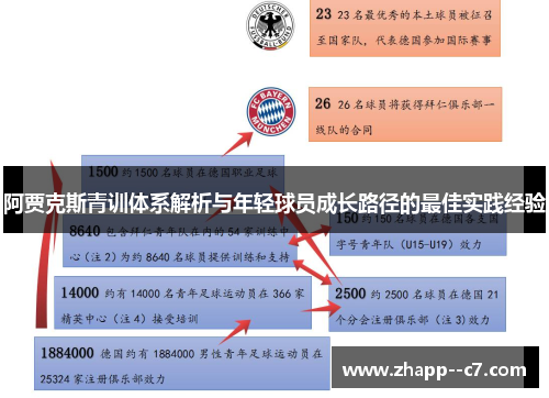 阿贾克斯青训体系解析与年轻球员成长路径的最佳实践经验 阿贾克斯青训体系解析与年轻球员成长路径的最佳实践经验