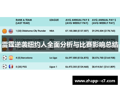 雷霆逆袭纽约人全面分析与比赛影响总结 雷霆逆袭纽约人全面分析与比赛影响总结