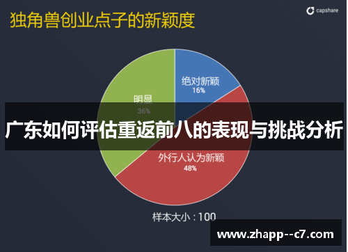 广东如何评估重返前八的表现与挑战分析