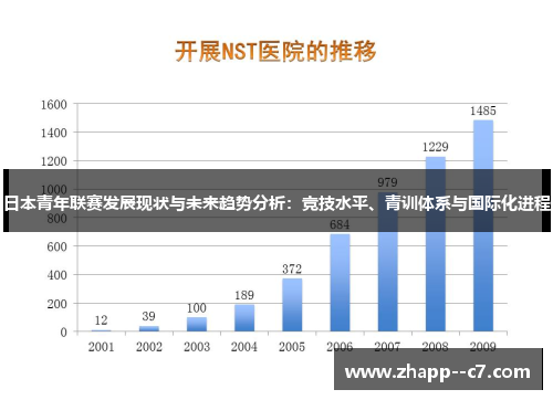 日本青年联赛发展现状与未来趋势分析：竞技水平、青训体系与国际化进程