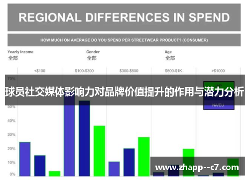 球员社交媒体影响力对品牌价值提升的作用与潜力分析
