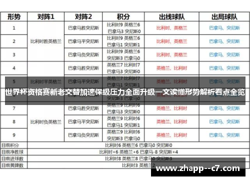 世界杯资格赛新老交替加速保级压力全面升级一文读懂形势解析看点全览