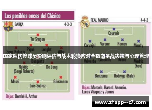 国家队伤停球员影响评估与战术轮换应对全指南备战决策与心理管理 国家队伤停球员影响评估与战术轮换应对全指南备战决策与心理管理