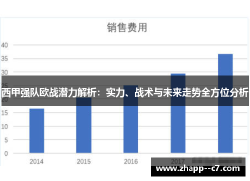 西甲强队欧战潜力解析：实力、战术与未来走势全方位分析