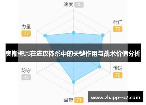 奥斯梅恩在进攻体系中的关键作用与战术价值分析